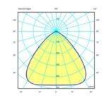 EXPLOSION PROOF LIGHTS HIGH BAY  810430EX - Image 3