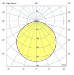 EXPLOSION PROOF LIGHTS HIGH BAY CODE: 821273EX - Image 6