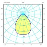 EXPLOSION PROOF FLOODLIGHT CODE: 817024EX - Image 2
