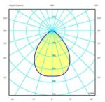 EXPLOSION PROOF HIGHBAY CODE: 817033EX - Image 2