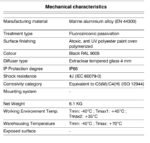 EXPLOSION PROOF HIGHBAY CODE: 817033EX - Image 3