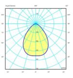 EXPLOSION PROOF FLOODLIGHT CODE: 817023EX - Image 2