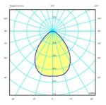 EXPLOSION PROOF FLOODLIGHT CODE: 818022EX - Image 2