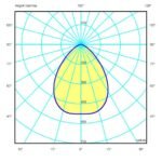 EXPLOSION PROOF LIGHT- HIGH BAY CODE: 818032EX - Image 2