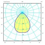 EXPLOSION PROOF FLOODLIGHTS CODE: 837023EX - Image 2