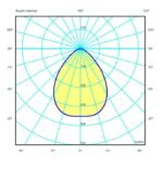 EXPLOSION PROOF FLOODLIGHT CODE: 837024EX - Image 2