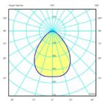 EXPLOSION PROOF FLOODLIGHTS CODE: 838022EX - Image 2